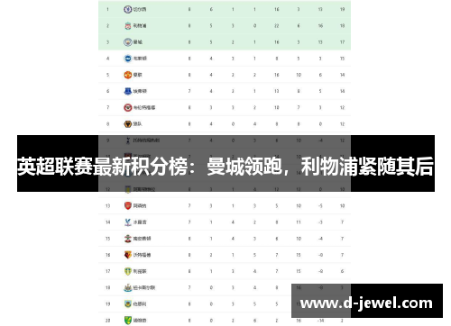 英超联赛最新积分榜：曼城领跑，利物浦紧随其后